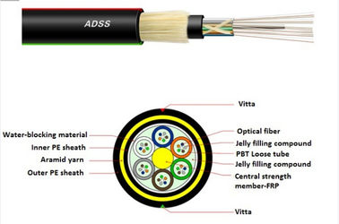 パフォーマンスで優秀なジャケットの多中心 G657A2 ADSS の緩い管の光ファイバ ケーブルを倍増して下さい