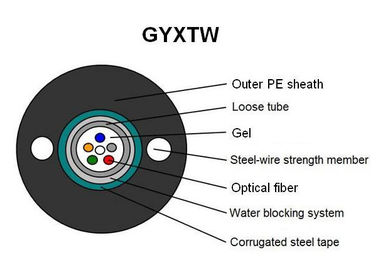 GYXTWの中央緩い管の単一モード光ファイバーケーブルの黒い外の外装色のクラッシュの抵抗