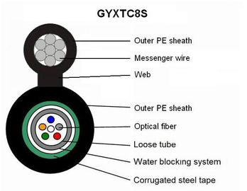 中央緩い管の自己サポート長い寿命の光ファイバケーブル図8 GYXTC8S