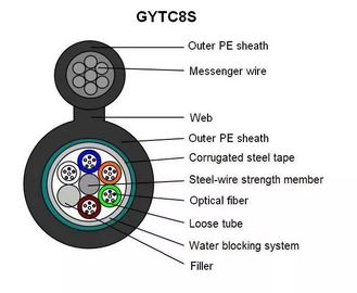 GYTC8S図8形ケーブル144の中心の自己サポート装甲繊維光学繊維の屋外ケーブル
