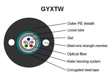 GYXTW 中央ローズチューブ 光ファイバーケーブル 高強度 水解耐性 PE外蓋付き