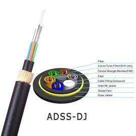 72中心屋外ADSSの全誘電体自己サポート非metalic空気の光ファイバケーブル