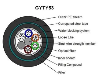 GYTY53コミュニケーション大きい中心の構造の繊維光学装甲ケーブル