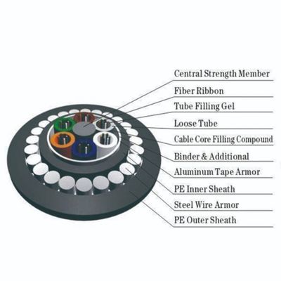 光学GYTA/S 24の中心の光ファイバケーブル コミュニケーションCableoutdoorの単一モードの光ファイバケーブル
