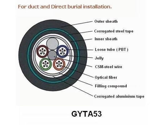 直接埋められた屋外の光ファイバケーブルについて装甲HDPEの倍の外装GYTA53/GYTS53の単一モード
