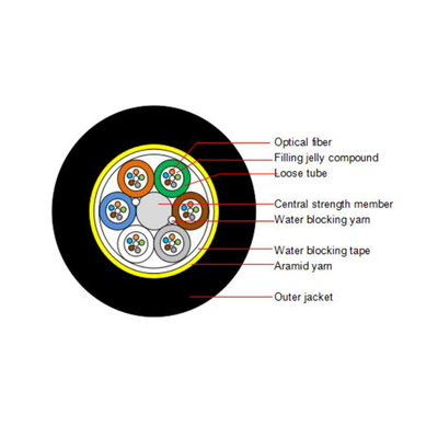 12中心の単一のjacketFactory価格の屋外のSelf-supporting空気のFibra Optica ADSSのスパン100m ADSSの光ファイバケーブル